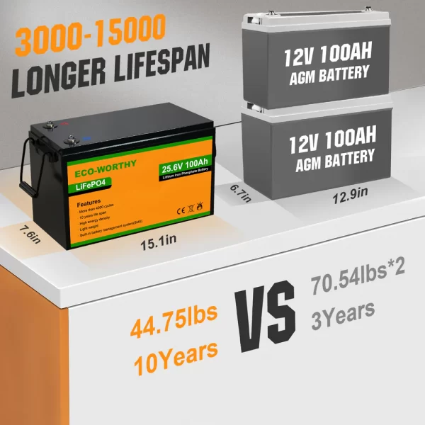 LiFePO4 24V 100Ah Lithium Iron Phosphate Battery - Image 3