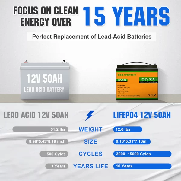 LiFePO4 12V 50Ah Lithium Iron Phosphate Battery - Image 4
