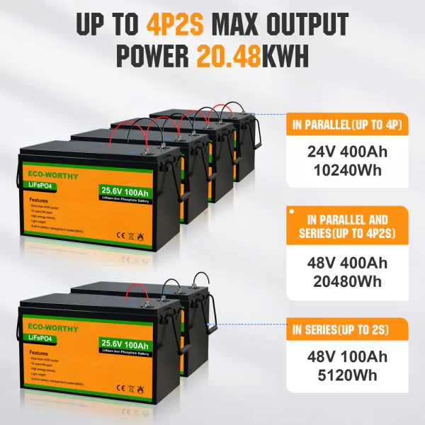 LiFePO4 24V 100Ah Lithium Iron Phosphate Battery - Image 5