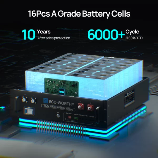 ECO-WORTHY 5.12kWh 51.2V Server Rack Battery,3U Size,with Bluetooth & WiFi - Image 8