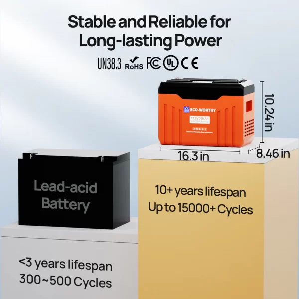 ECO-WORTHY 12V 300AH Lifepo4 Lithium Battery Bluetooth with SOC LEDs and Low Temp Protection - Image 7