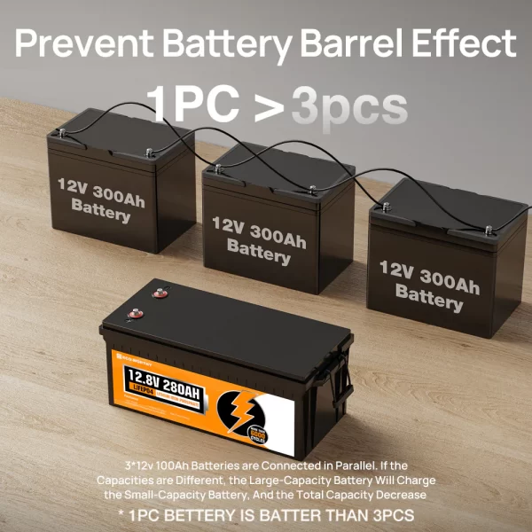 LiFePO4 12V 280Ah Lithium Iron Phosphate Battery With Bluetooth - Image 5